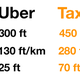 Illustration for article titled Itt vannak az Uber budapesti tarifái, sokkal olcsóbb lesz, mint a taxi